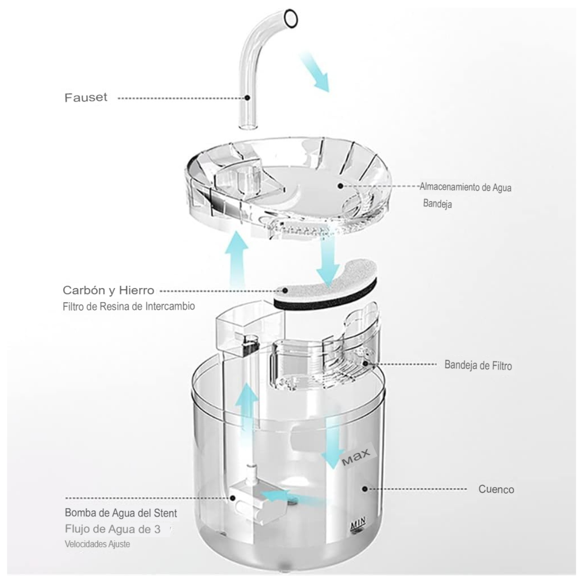 BEBEDERO MASCOTAS TRANSPARENTES AUTOMÁTICO